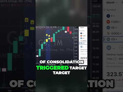 Mind-Blowing Rare Pattern on Goldman Sachs - 20 Years Apart!