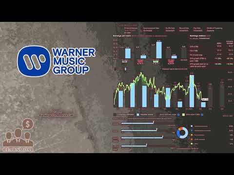 $WMG Warner Music Group Q2 2025 Earnings Conference Call