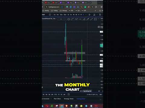 The Next Big Play: Jim Cramer&#039;s Thoughts on SoundHound AI Stock #shorts