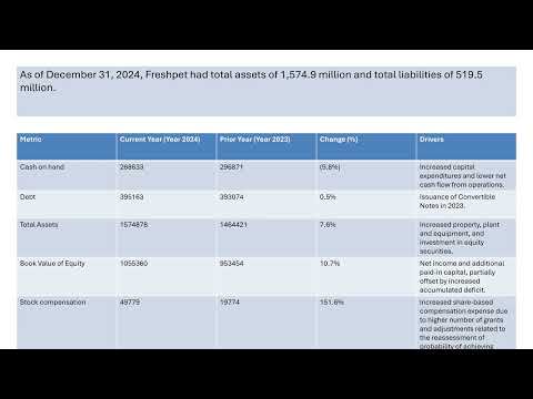 Freshpet, Inc Stock Analysis FRPT Stock Result
