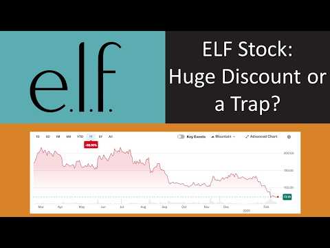 The Shocking Truth They Don’t Want You to Know About e.l.f. Stock!