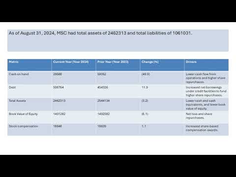 MSC Industrial Direct Stock Analysis MSM Industrial Distribution Industry Analysis Tariffs Impact