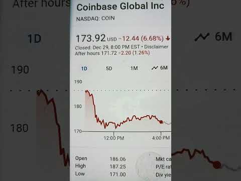 Coinbase (COIN) Rollercoaster Ride:a $164 Dip in 5 Days, Followed by a Bounce to $175 in 30 Days