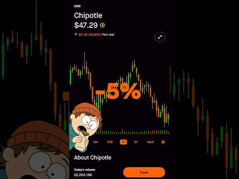Chipotle’s Earnings Just Exposed the Consumer Economy 💀