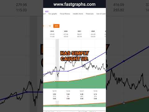 Paycom Software Inc (PAYC) FAST Graphs Stock Analysis #shorts