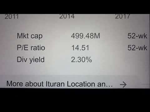 🔴 Ituran Location and Control Ltd. ITRN Stock Trading Facts 🔴