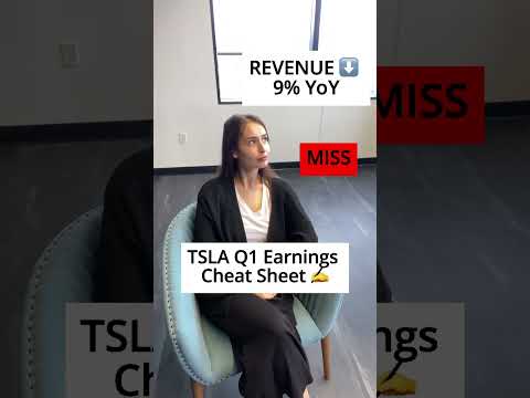 #Tesla stock is soaring after hours, despite #earnings falling to their lowest since 2021. #TSLA