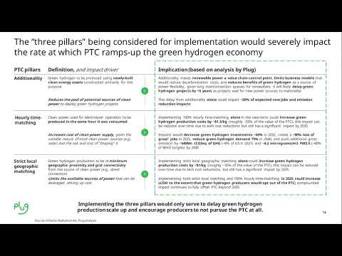 The Road to Clean Hydrogen: Getting the Rules Right - clip