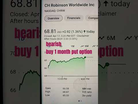 CH Robinson Worldwide: Investors React to Bearish Signals with Surge in 1-Month Put Options!