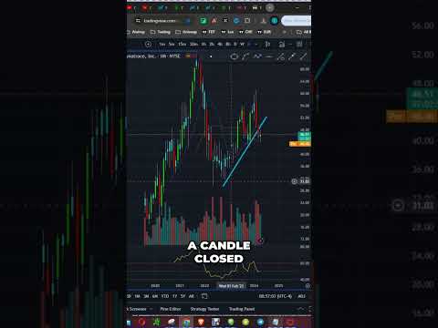 A Deep Dive into Dynatrace Stock With Jim Cramer #shorts
