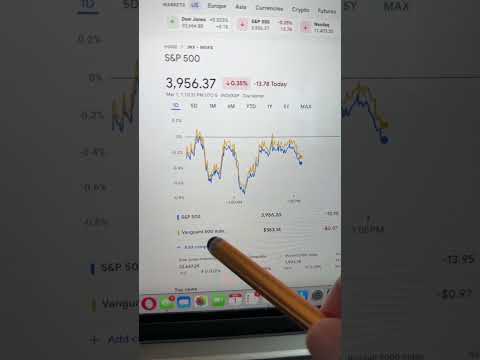 S&amp;P 500 Index Fund Explained in a SIMPLE WAY!
