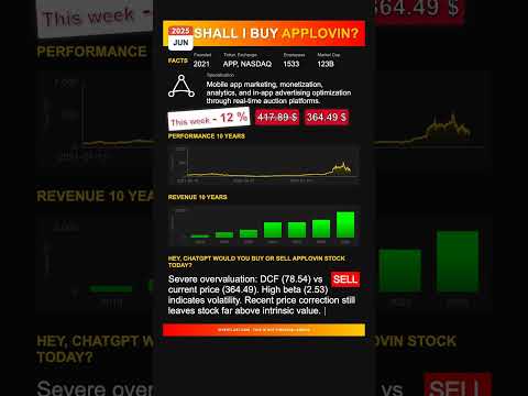 AppLovin stock analysis - would ChatGPT buy or sell today? [June 2025]