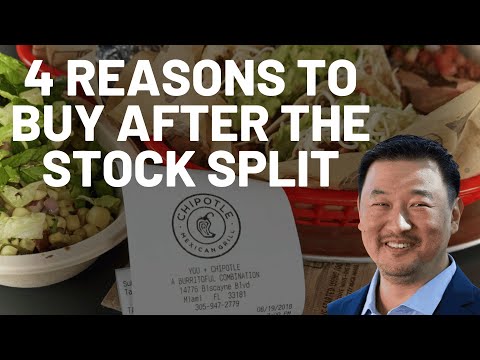 Buy the Dip: Chipotle Climb Expected After Stock Split Dip