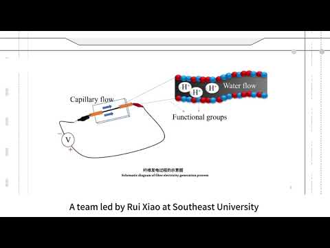 Eco-Friendly Energy: Innovative SA-GO Fiber Hydroelectric Generator for Low-Grade Energy Recovery