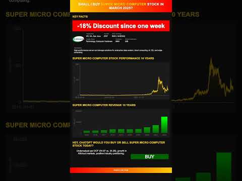 Hey, ChatGPT would you buy or sell Super Micro Computer stock today? [March 2025]