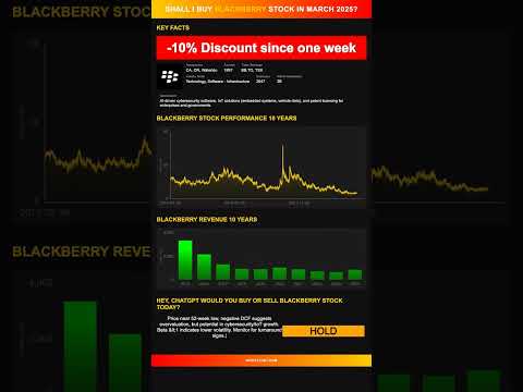 Hey, ChatGPT would you buy or sell BlackBerry stock today? [March 2025]
