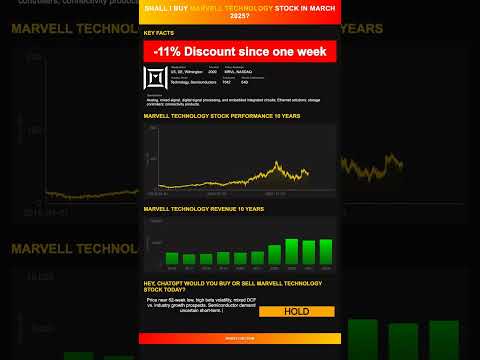 Hey, ChatGPT would you buy or sell Marvell Technology stock today? [March 2025]