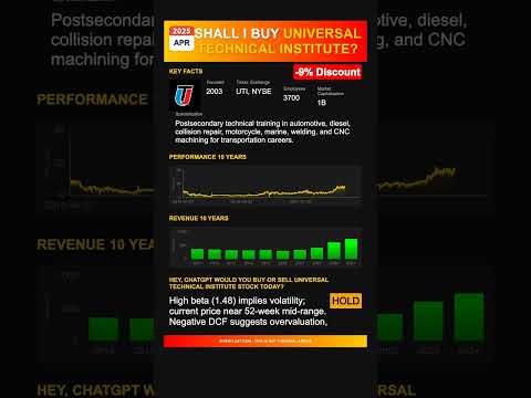 Universal Technical Institute stock analysis - would ChatGPT buy or sell today? [April 2025]