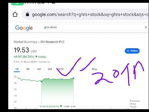GH Research PLC, ghrs stock analysis buy or sell