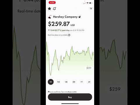 Top 2 Chocolate Stocks to Buy After Easter Sunday!!