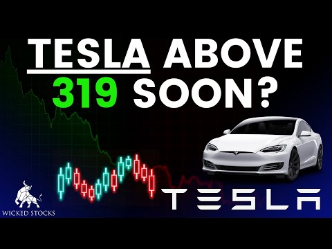 Tesla Stock Price Analysis | Top Levels To Watch for April 30th, 2025