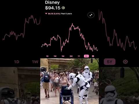 Can Disney Stock Recover From This 🧐